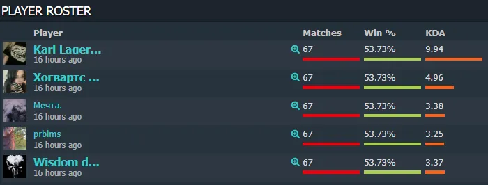 Источник: Dotabuff