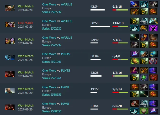 Статистика финальных матчей SSS на победном RES Regional Series: EU #4. Источник: Dotabuff