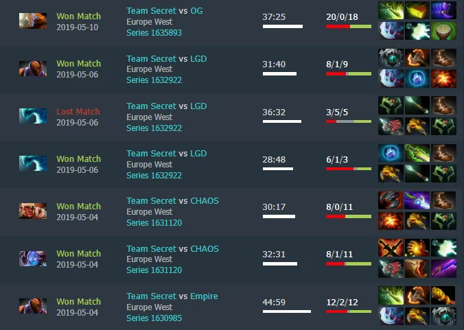 Nisha на мейджоре. Источник: Dotabuff