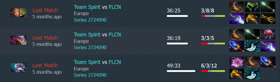 Источник: Dotabuff