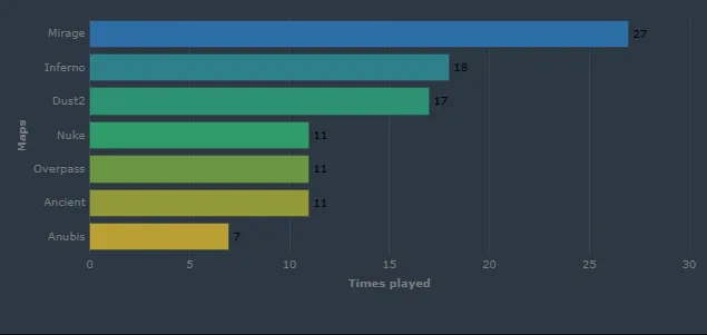 Источник: hltv.org